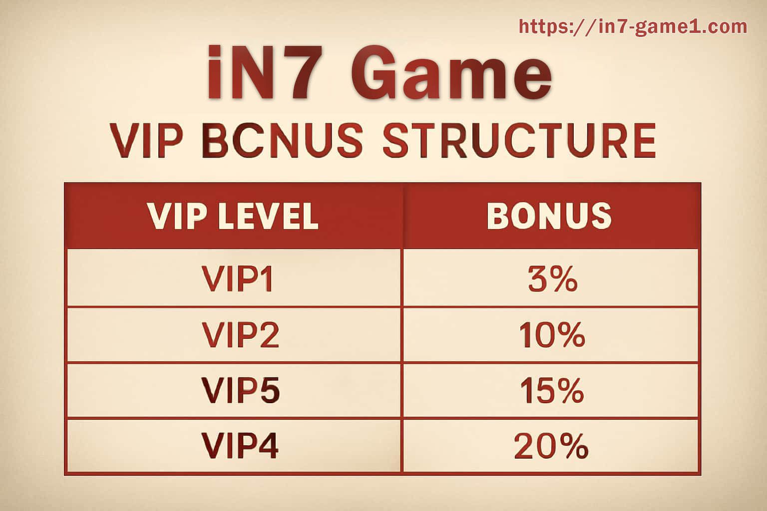 Understand what the level means before relying on the benefit